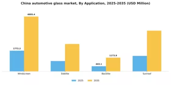 China Automotive Glass Market Segment Image 0
