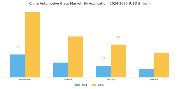 China Automotive Glass Market Segment Image 2