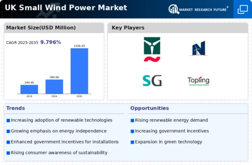 UK Small Wind Power Market Infographic