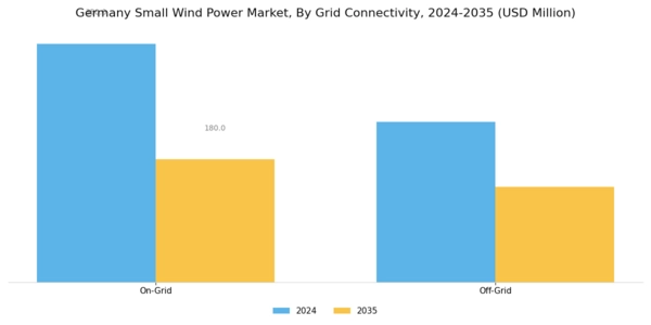 Germany Small Wind Power Market Segment Image 0