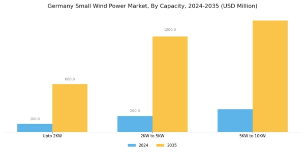 Germany Small Wind Power Market Segment Image 2