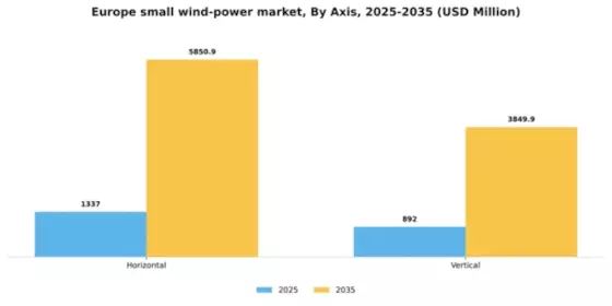 Europe Small Wind Power Market Segment Image 0