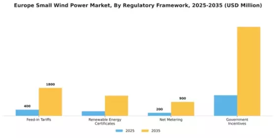Europe Small Wind Power Market Segment Image 3
