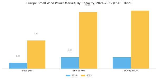 Europe Small Wind Power Market Segment Image 2
