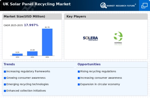 UK Solar Panel Recycling Market Infographic