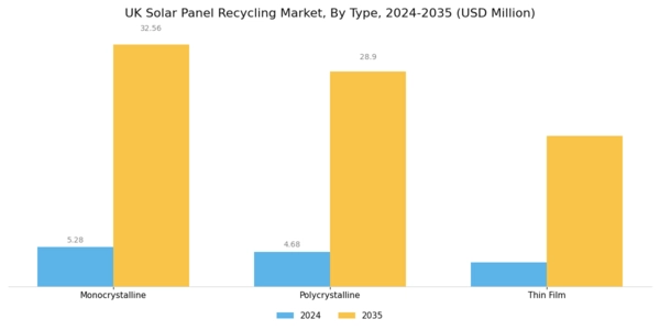 UK Solar Panel Recycling Market Segment Image 0