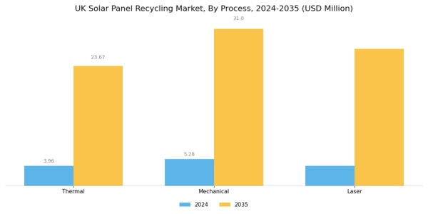 UK Solar Panel Recycling Market Segment Image 1