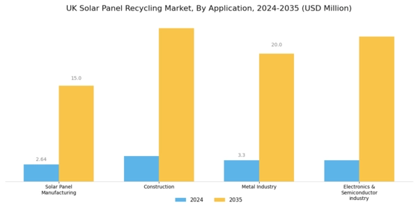 UK Solar Panel Recycling Market Segment Image 2