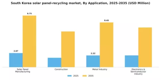 South Korea Solar Panel Recycling Market Segment Image 0