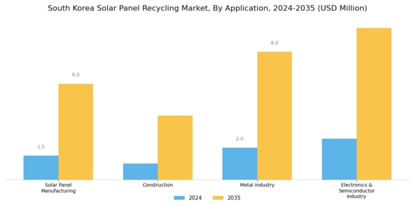 South Korea Solar Panel Recycling Market Segment Image 2