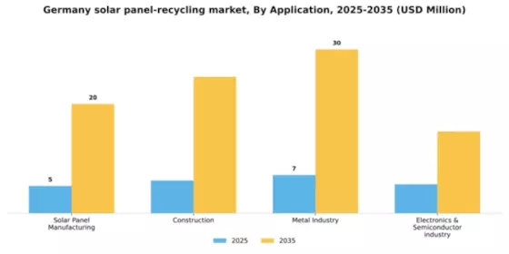 Germany Solar Panel Recycling Market Segment Image 0