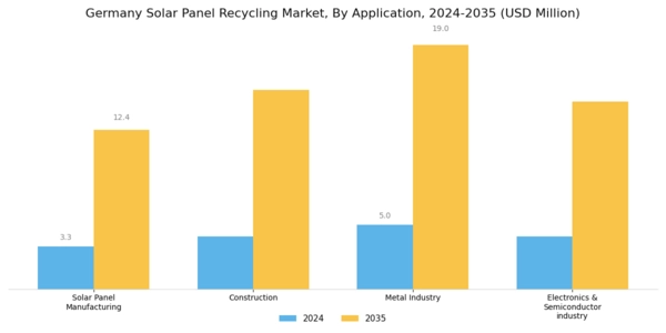 Germany Solar Panel Recycling Market Segment Image 2