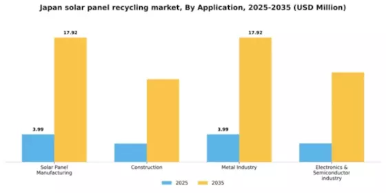 Japan Solar Panel Recycling Market Segment Image 0