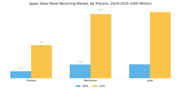 Japan Solar Panel Recycling Market Segment Image 1