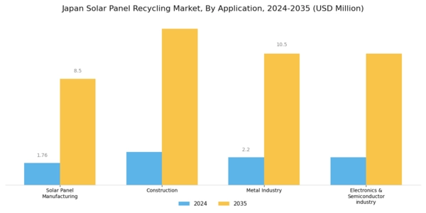 Japan Solar Panel Recycling Market Segment Image 2