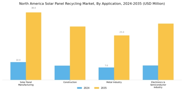 North America Solar Panel Recycling Market Segment Image 2