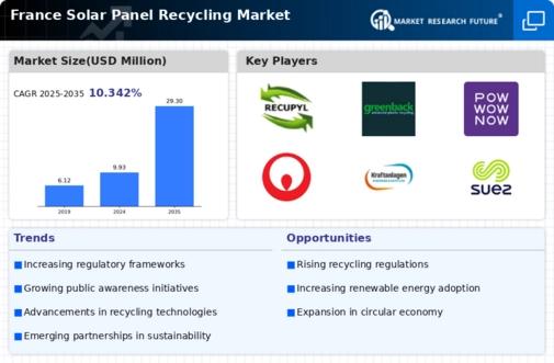 France Solar Panel Recycling Market Infographic