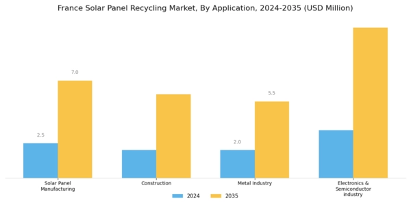 France Solar Panel Recycling Market Segment Image 2