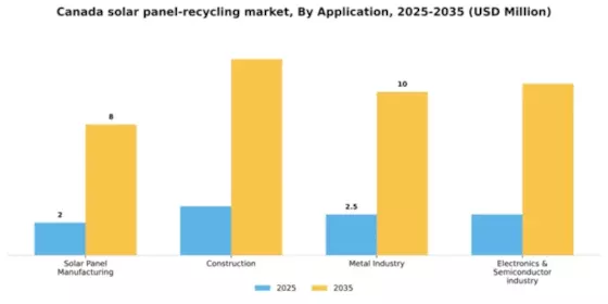 Canada Solar Panel Recycling Market Segment Image 0