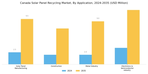 Canada Solar Panel Recycling Market Segment Image 2