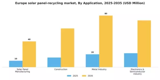 Europe Solar Panel Recycling Market Segment Image 0