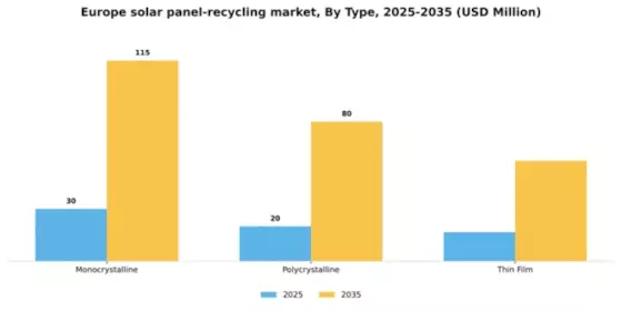 Europe Solar Panel Recycling Market Segment Image 2