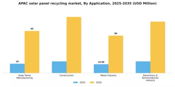 APAC Solar Panel Recycling Market Segment Image 0