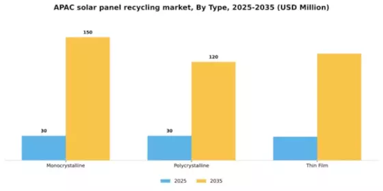 APAC Solar Panel Recycling Market Segment Image 2