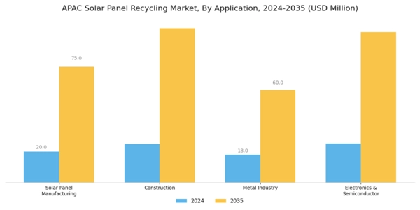 APAC Solar Panel Recycling Market Segment Image 2
