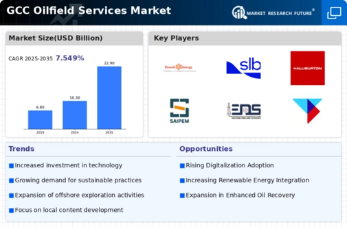 GCC Oilfield Services Market Infographic