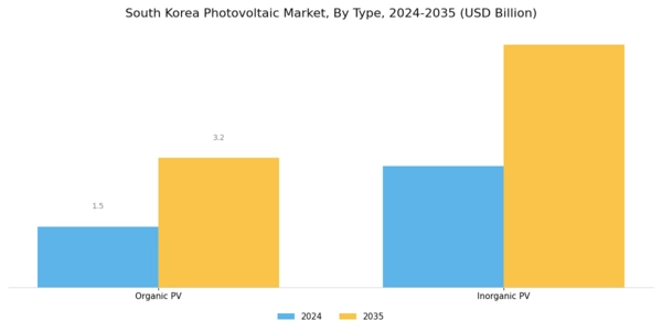 South Korea Photovoltaic Market Segment Image 0