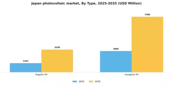 Japan Photovoltaic Market Segment Image 2