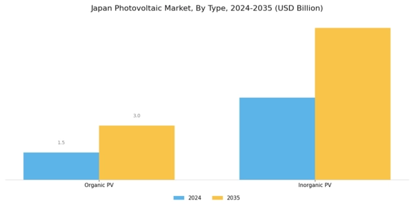 Japan Photovoltaic Market Segment Image 0