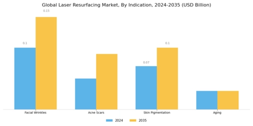 Laser Resurfacing Market Segment Image 1