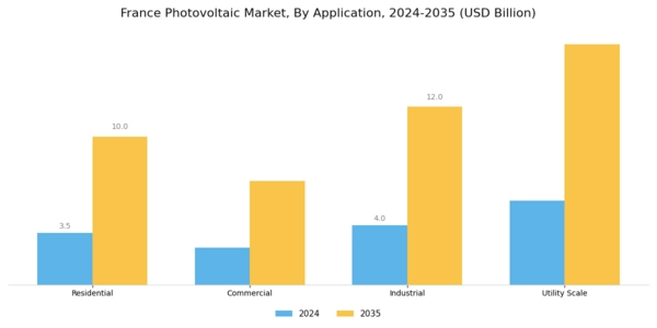 France Photovoltaic Market Segment Image 0