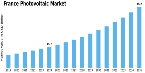 France Photovoltaic Market Size