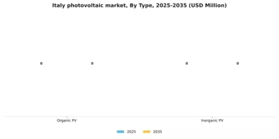 Italy Photovoltaic Market Segment Image 2