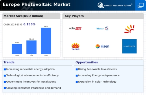 Europe Photovoltaic Market Infographic