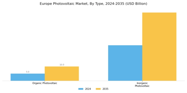 Europe Photovoltaic Market Segment Image 0