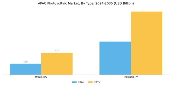 APAC Photovoltaic Market Segment Image 0