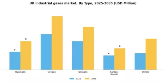 UK Industrial Gases Market Segment Image 1
