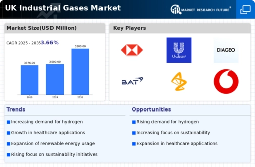 UK Industrial Gases Market Infographic