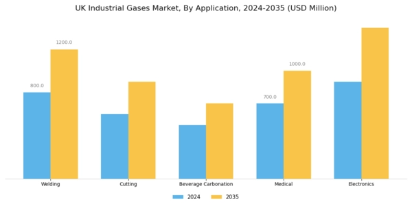 UK Industrial Gases Market Segment Image 0