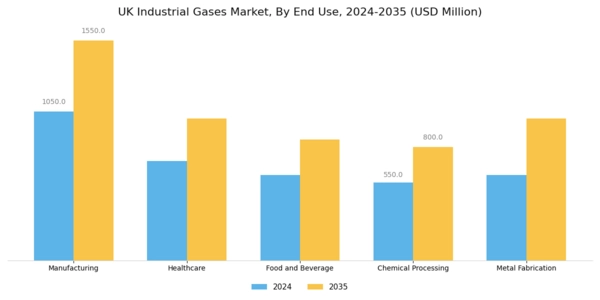 UK Industrial Gases Market Segment Image 1