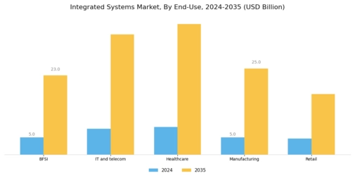 Integrated Systems Market Segment Image 2