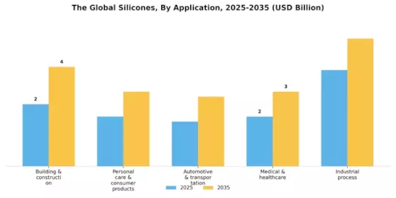 Silicones Market Segment Image 0