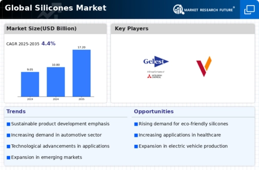 Silicones Market Infographic Silicones Market Infographic