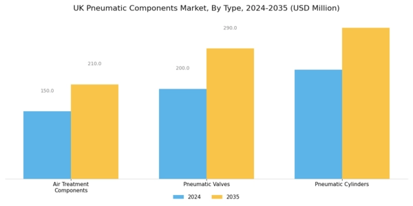 UK Pneumatic Components Market Segment Image 0