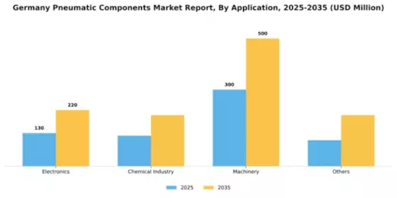Germany Pneumatic Components Market Segment Image 0