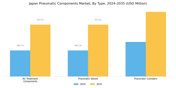 Japan Pneumatic Components Market Segment Image 0